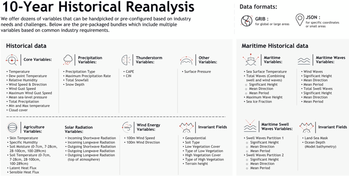 10yr-Weather-Reanalysis-data-fields